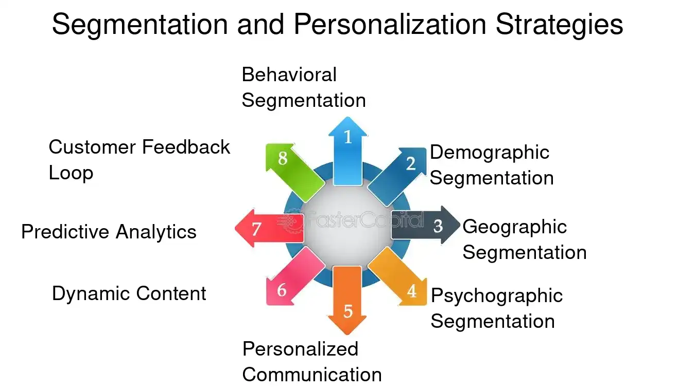 Segmentation and Personalization Strategies - Customer journey mapping and optimization: Marketing Mastery: Unlocking Growth with Customer Journey Optimization